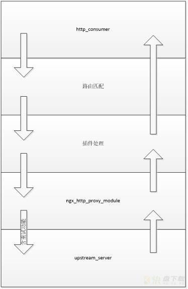 负载均衡缓存