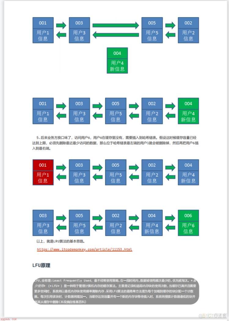 ll，Redis集群原理及性能优化2