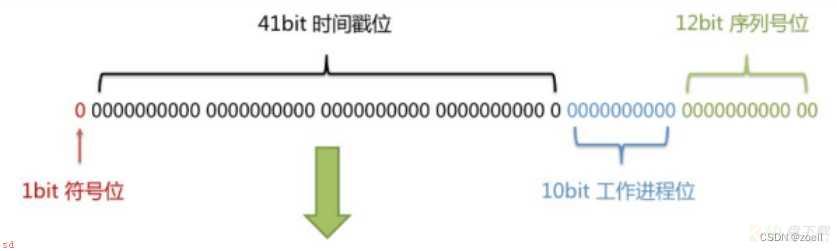 Mybatis-plus快速入门（2）