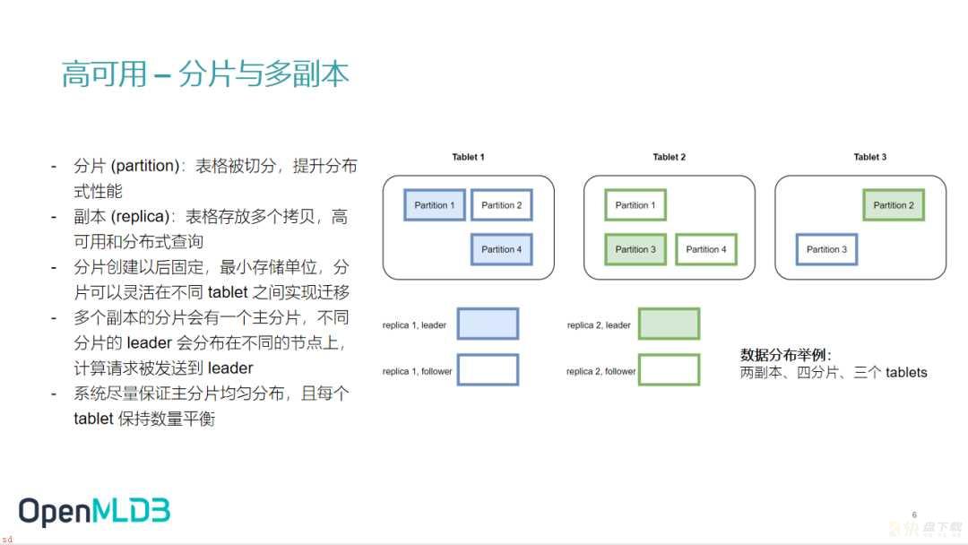 进阶使用攻略和高级特性介绍