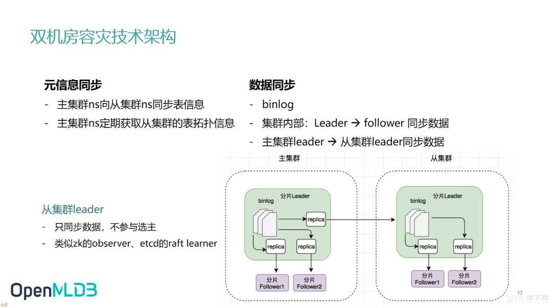 进阶使用攻略和高级特性介绍