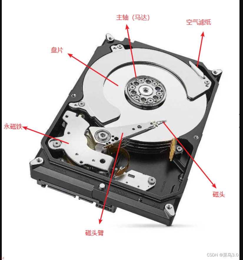 磁盘管理与文件系统