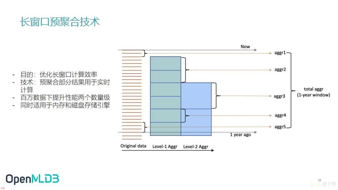 进阶使用攻略和高级特性介绍