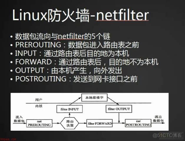 Linux博客