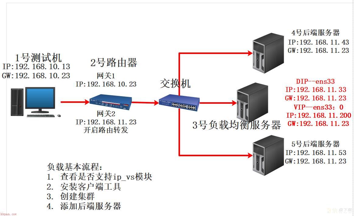 TCP/IP