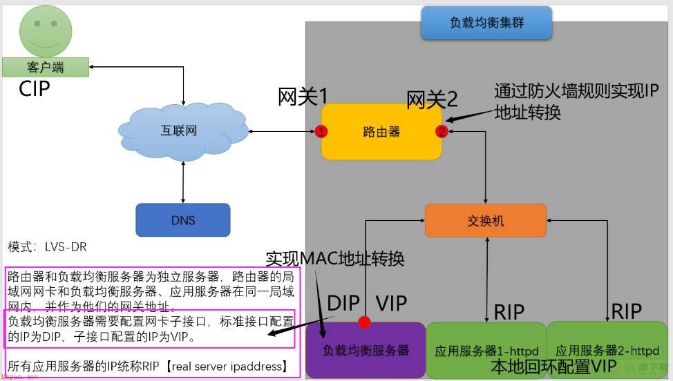 TCP/IP