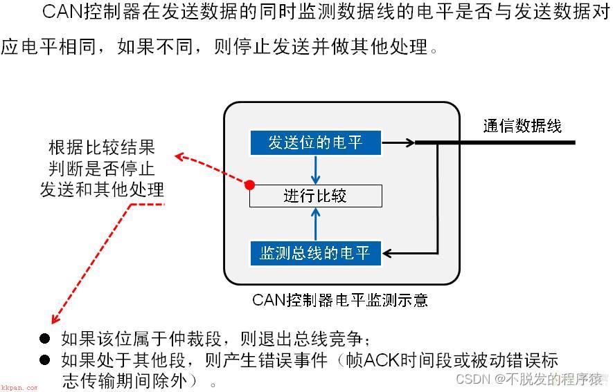 数据结构