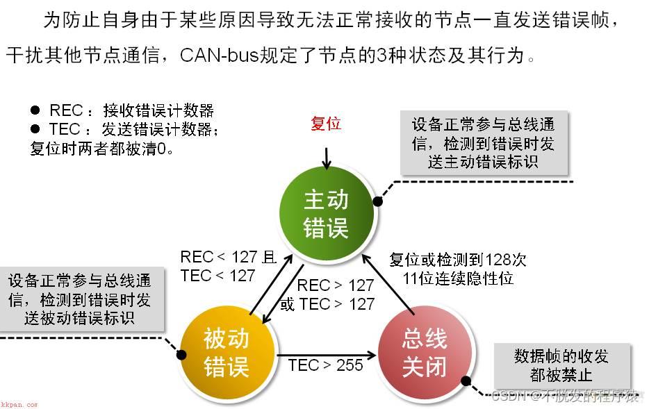 数据分析