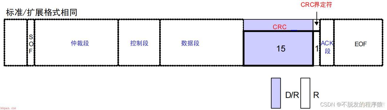 数据分析