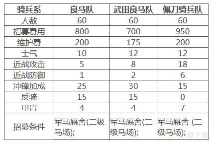 幕府将军2全面战争部队怎么选-幕府将军2全面战争部队选择推荐