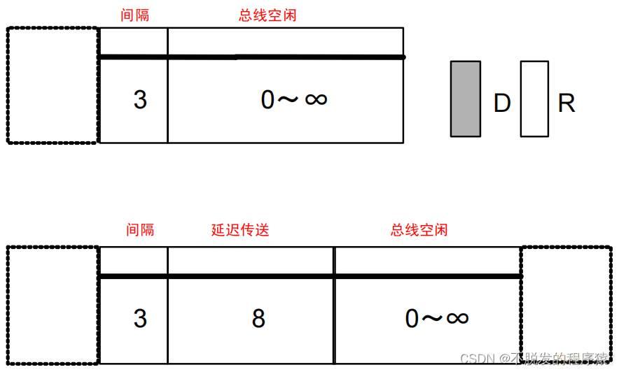 数据分析