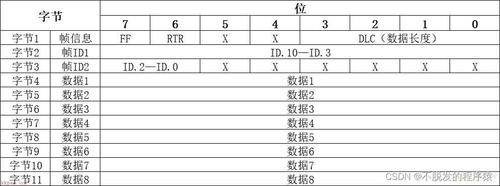 数据结构