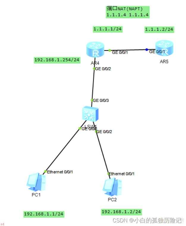 华为eNSP:静态NAT、动态NAT、端口NAT的配置(NAPT)-网络地址转换