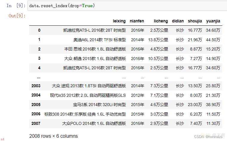 python数据分析及可视化（七）pandas数据清洗，显性问题（异常、缺失、重复），隐形问题（离散、面元、字符串）