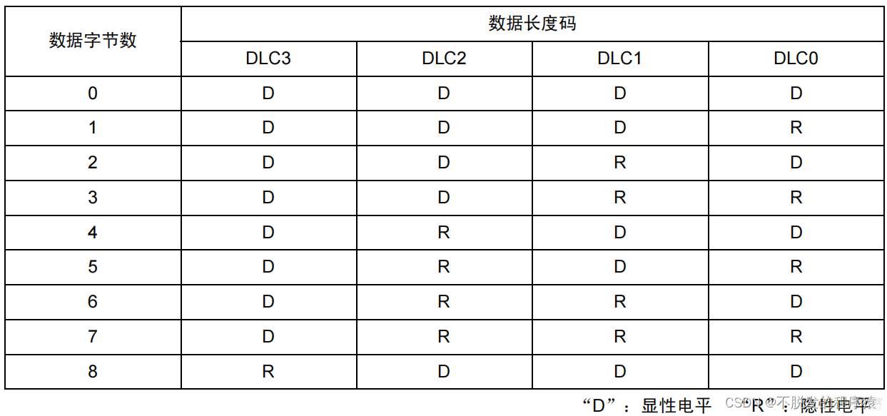 数据结构