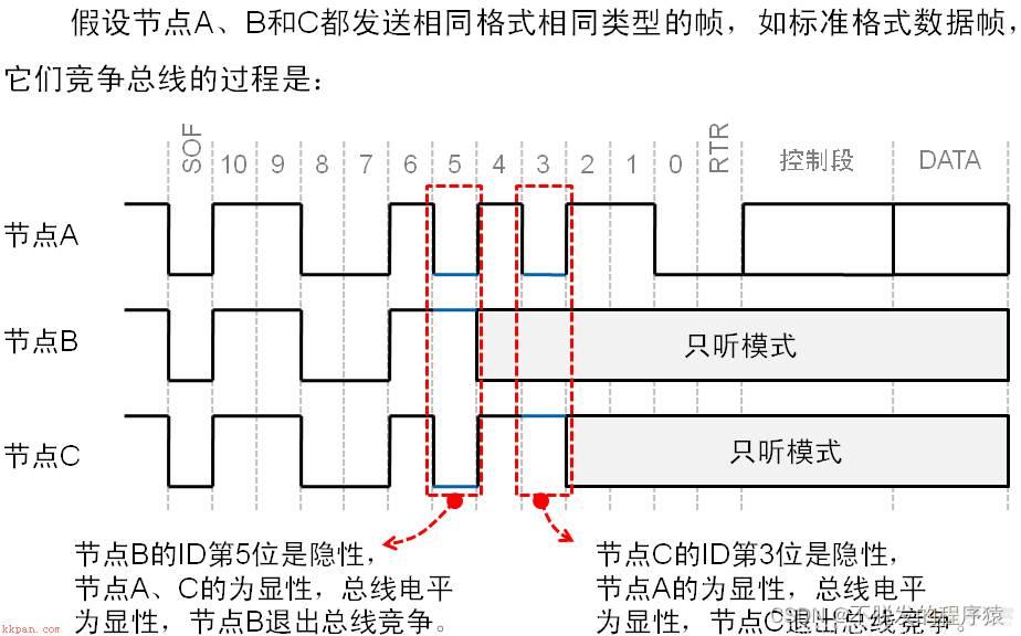 数据分析