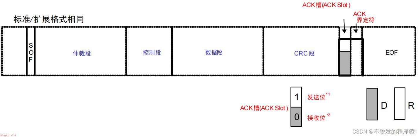 数据分析