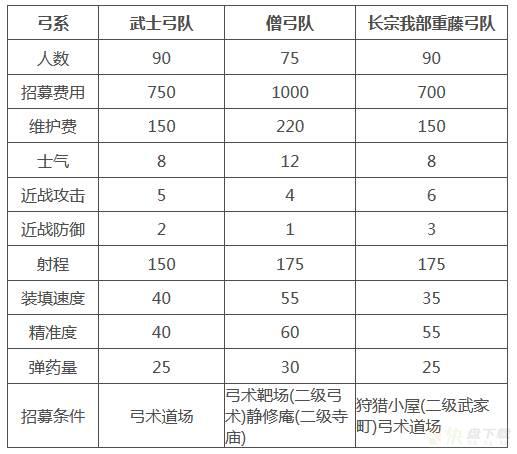 幕府将军2全面战争