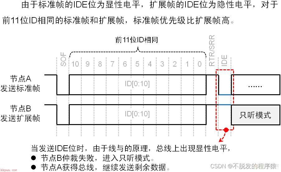 数据结构