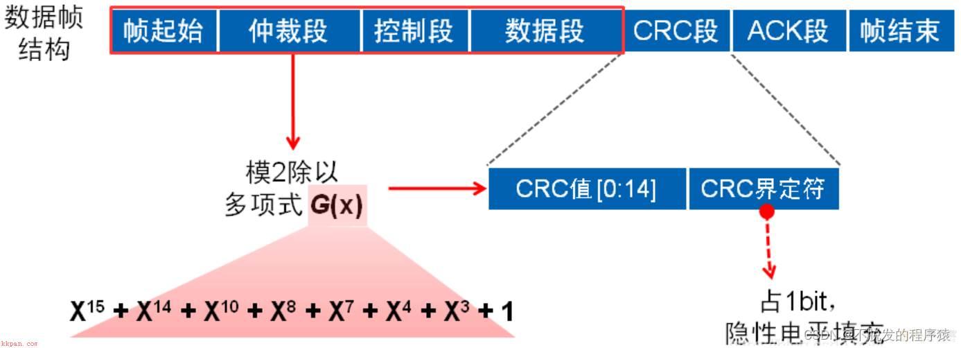 数据分析