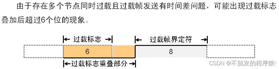 网站