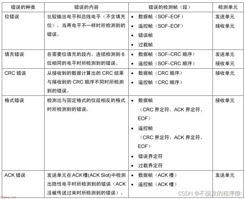 数据结构