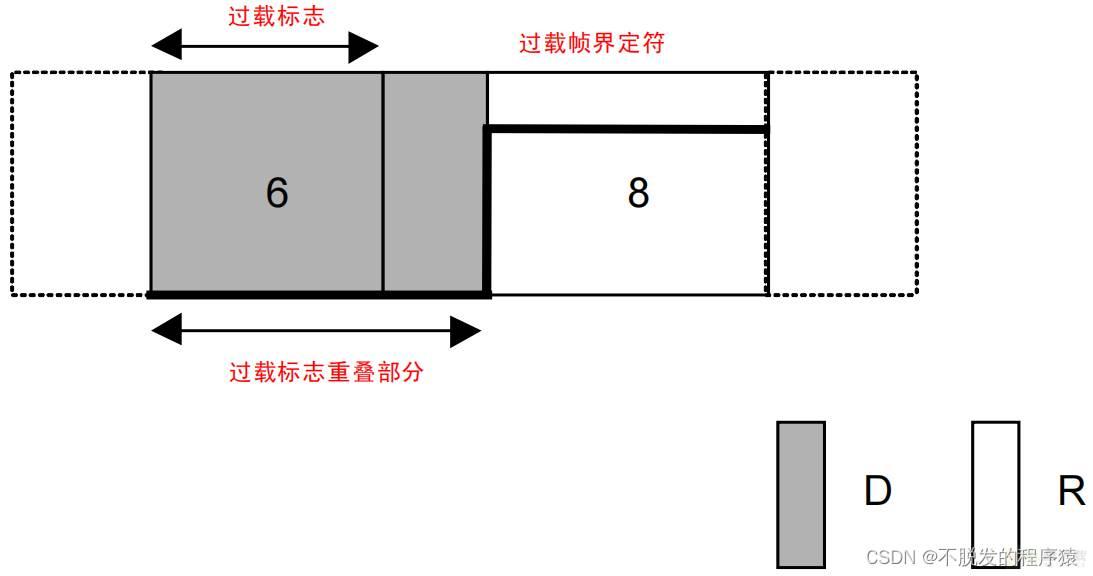 网站