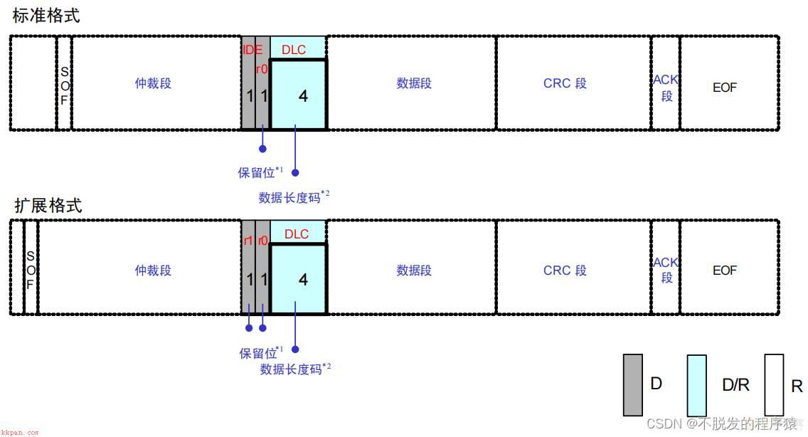 数据结构