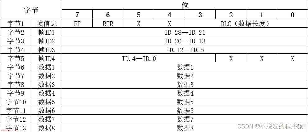 数据分析