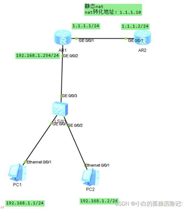 华为eNSP:静态NAT、动态NAT、端口NAT的配置(NAPT)-网络地址转换