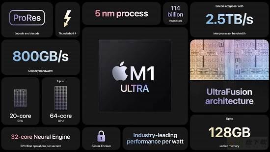 苹果m1处理器相当于intel多少 m1处理器详细评测