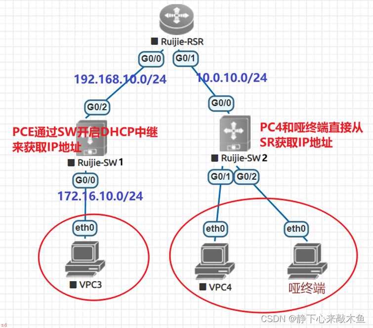 锐捷DHCP+DHCP中继基础实验