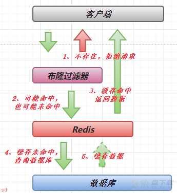 缓存、缓存更新策略、主动更新策略、缓存穿透