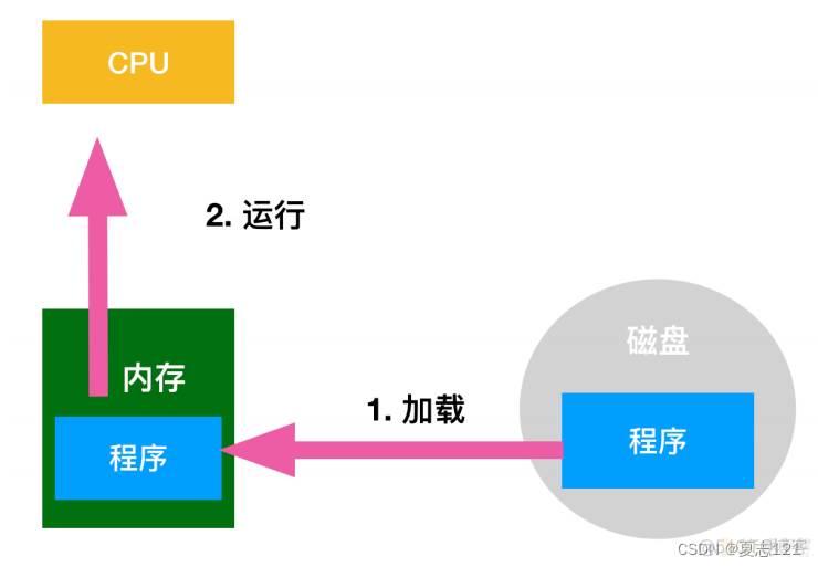 缓存