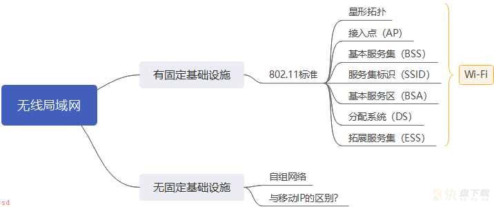 无线局域网