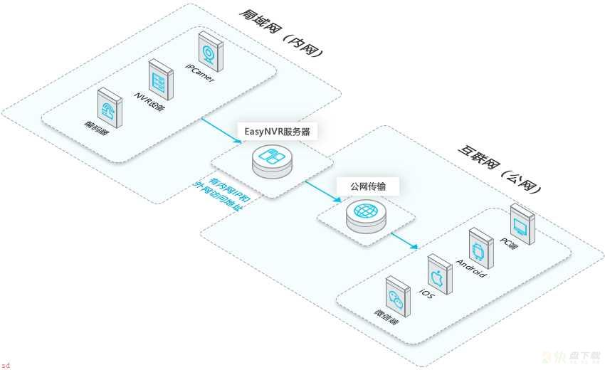 如何解决EasyNVR使用WebRTC协议无法播放的问题？