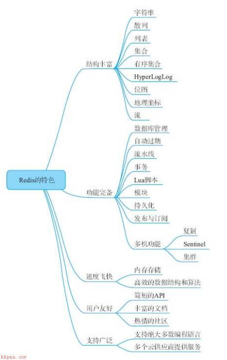 redis简单使用