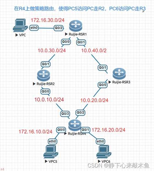 锐捷策略路由+路由重发布+前缀列表+ISIS基础实验