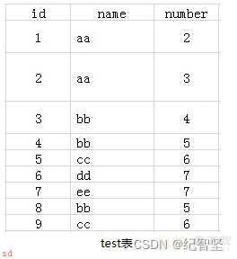 SQL-Server-入门查询