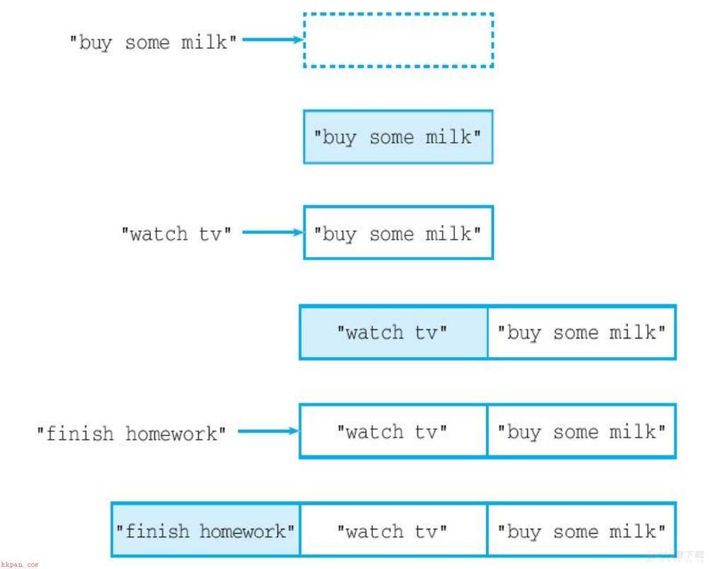 云数据库 Redis