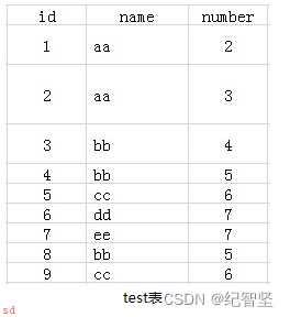 SQL-Server-入门查询