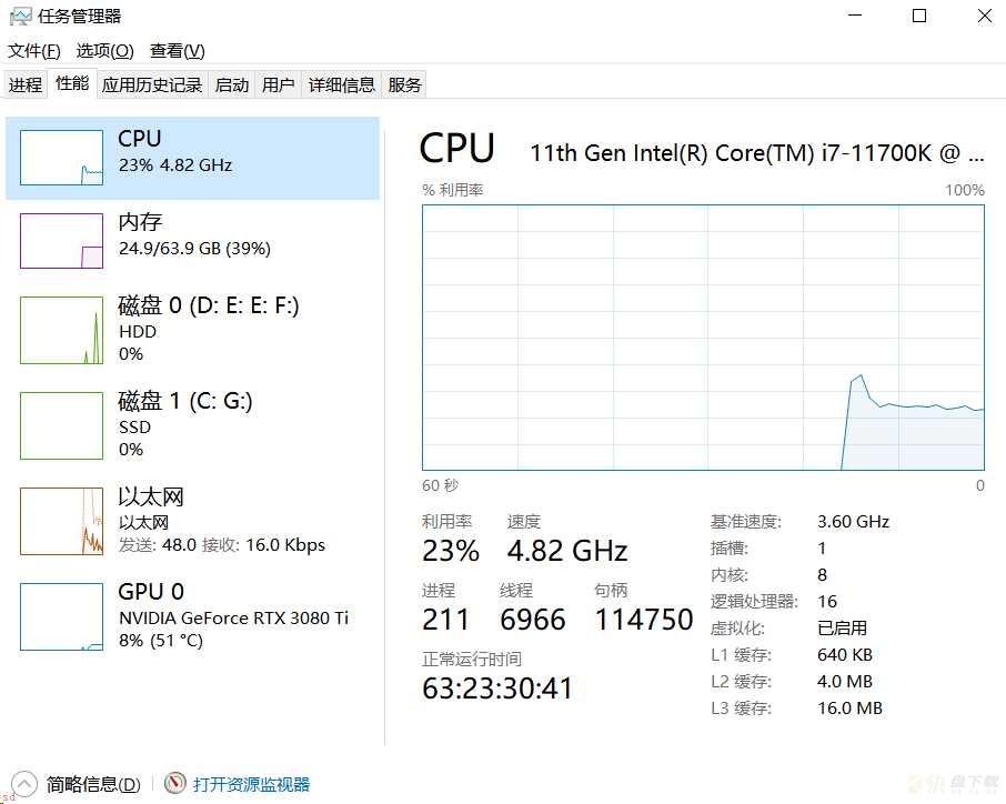 GPU