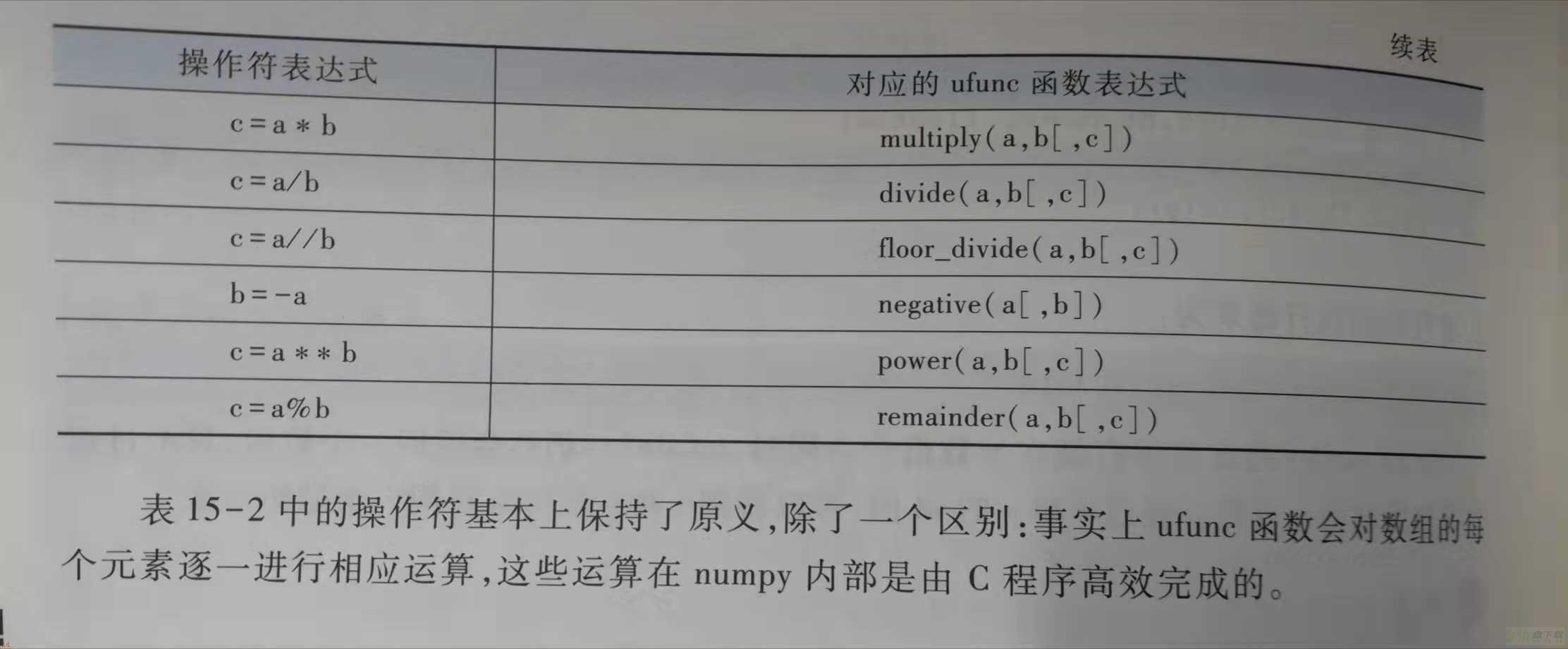 numpy