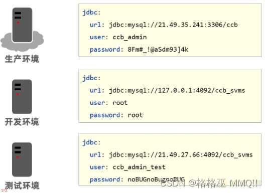 springboot多环境配置文件命名格式 SpringBoot多环境配置及配置文件分类