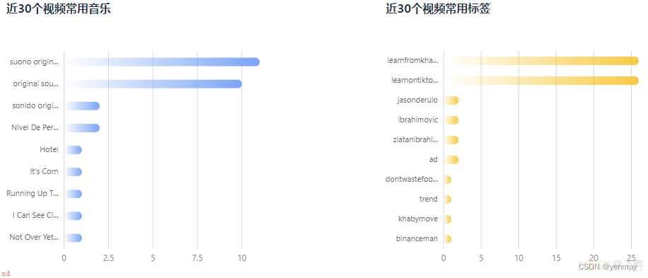 数据分析