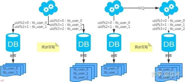 mysql