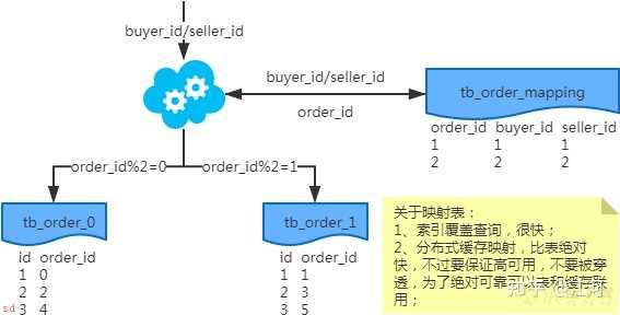 mysql