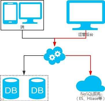 mysql