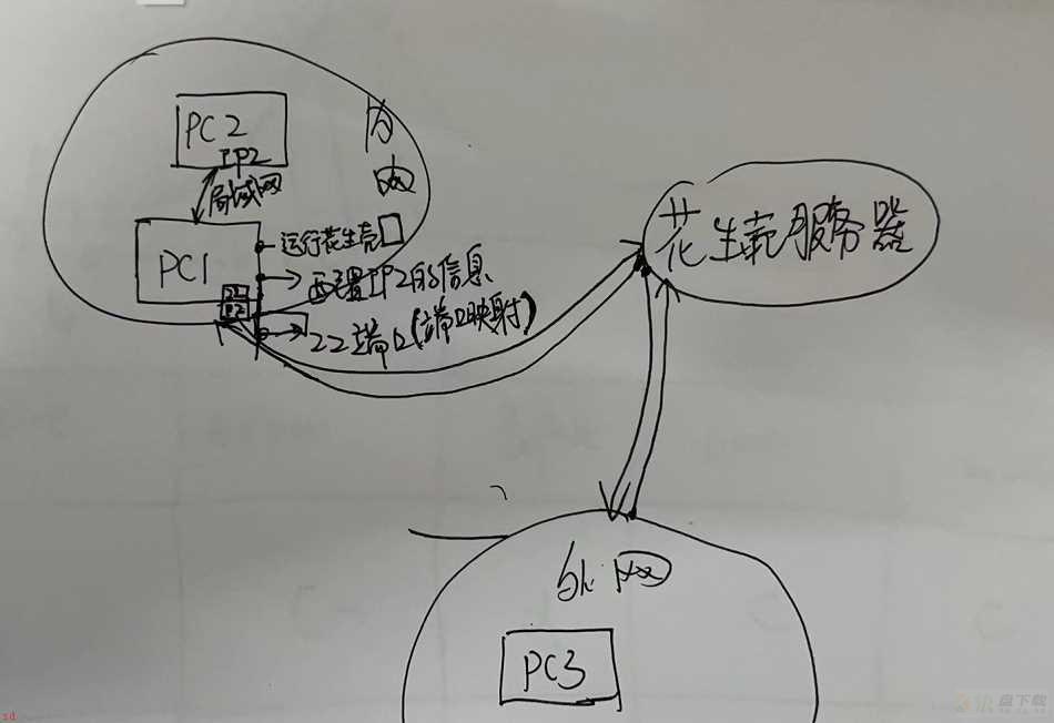 花生壳-内网穿透配置