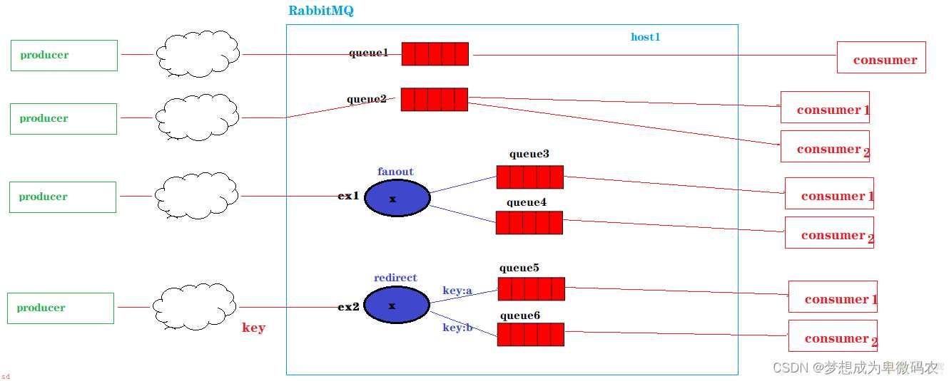 RabbitMQ